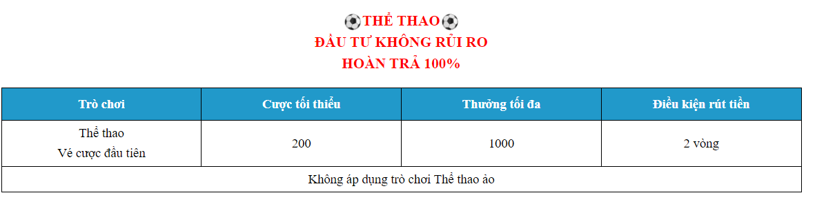 Điều kiện áp dụng khuyến mãi hoàn trả thể thao tại Kuwin 